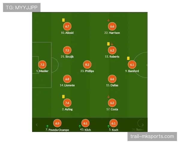 曼联连胜背后稳定性问题显现，对赛季走势形成制约