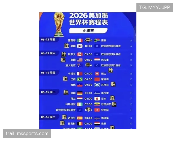 2026世界杯小组第三最后一轮要看哪些比赛 2026世界杯小组第三最后一轮要看哪些比赛