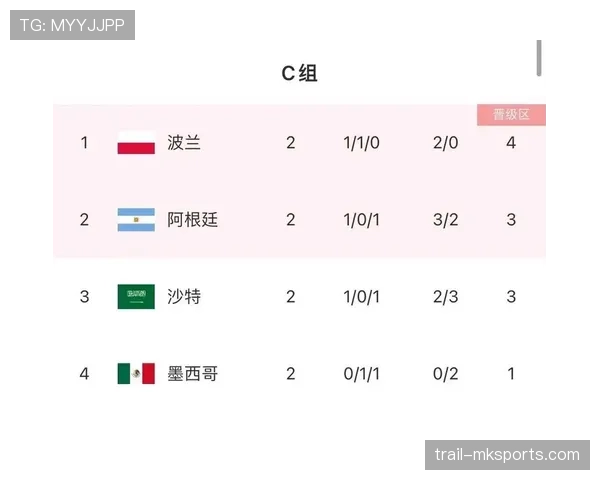 世界杯C组苏格兰出线概率为何提升